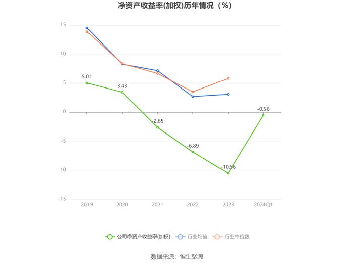 飞天诚信：2024年一季度亏损868.04万元