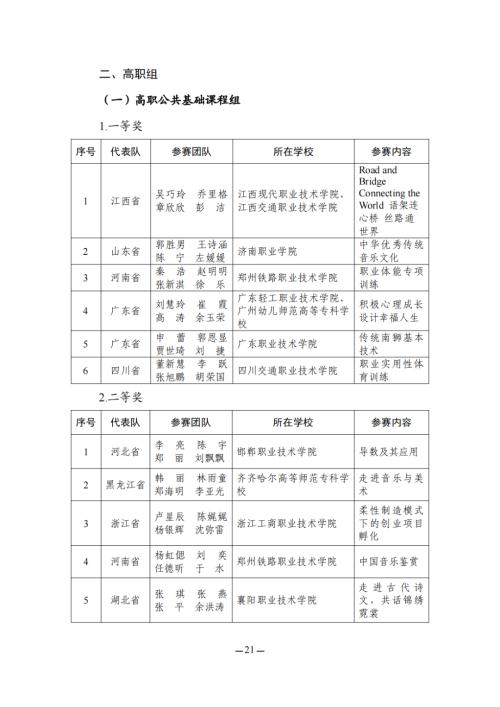 教育部名单公布！江苏这些教师在全国大赛中获奖！