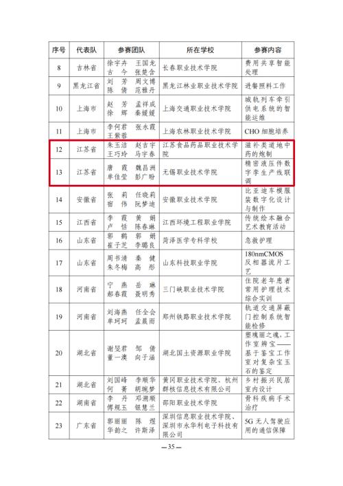 教育部名单公布！江苏这些教师在全国大赛中获奖！