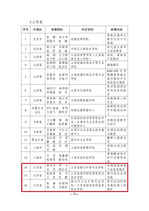 教育部名单公布！江苏这些教师在全国大赛中获奖！