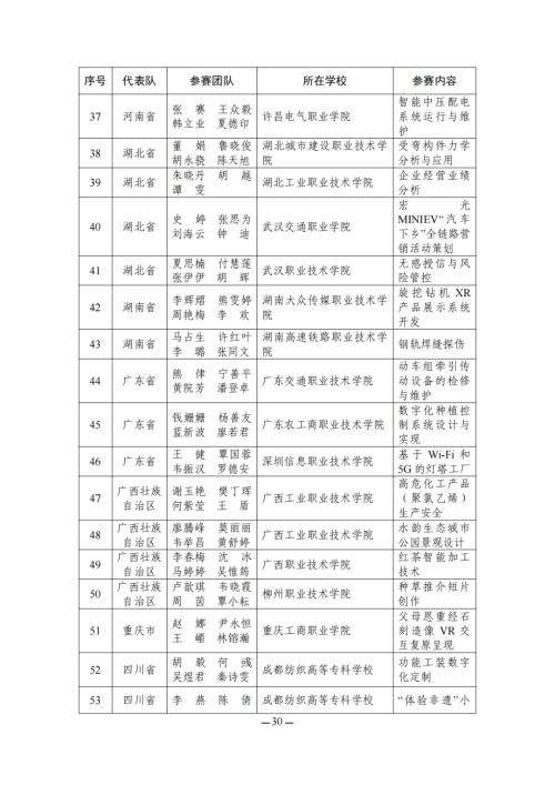 教育部名单公布！江苏这些教师在全国大赛中获奖！