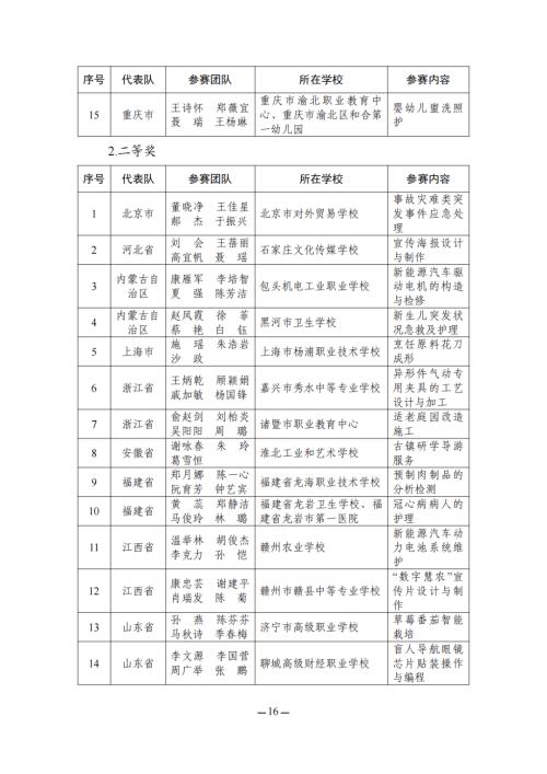 教育部名单公布！江苏这些教师在全国大赛中获奖！