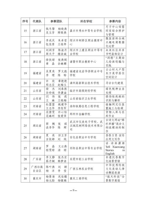 教育部名单公布！江苏这些教师在全国大赛中获奖！