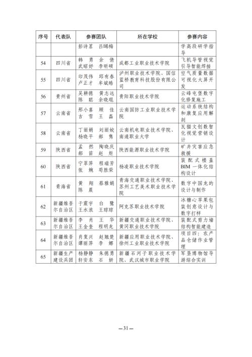 教育部名单公布！江苏这些教师在全国大赛中获奖！