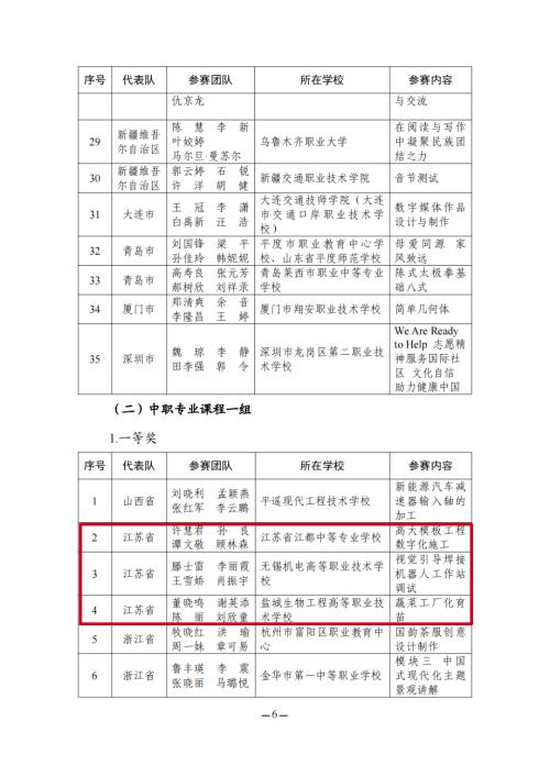 教育部名单公布！江苏这些教师在全国大赛中获奖！