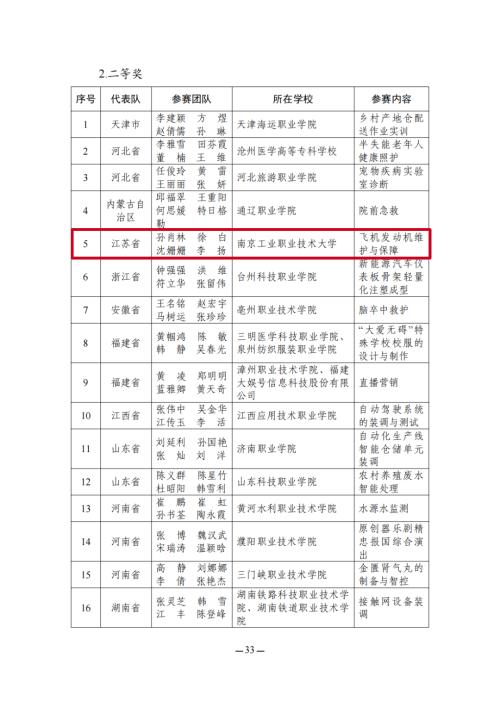 教育部名单公布！江苏这些教师在全国大赛中获奖！