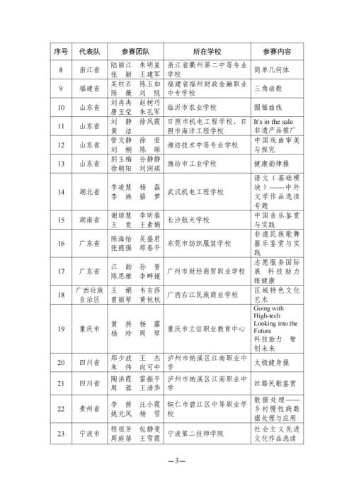 教育部名单公布！江苏这些教师在全国大赛中获奖！