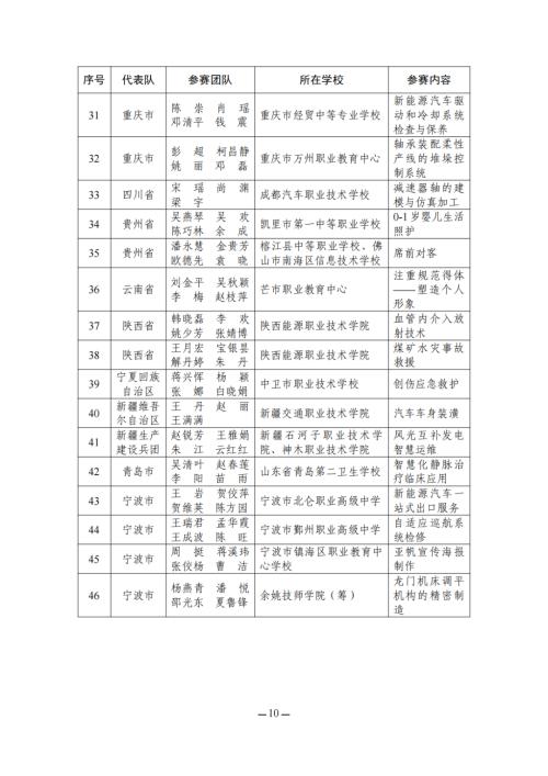 教育部名单公布！江苏这些教师在全国大赛中获奖！