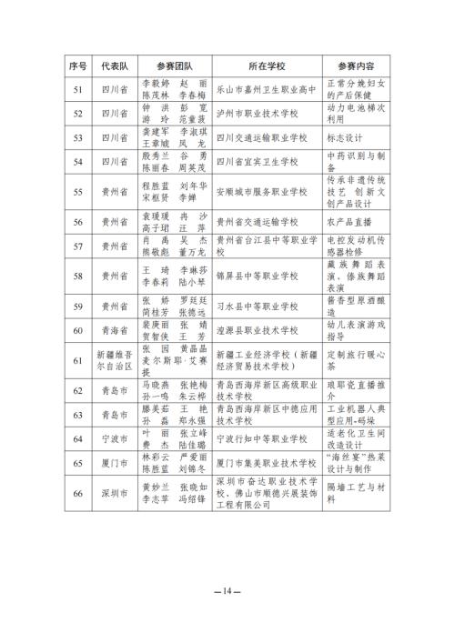 教育部名单公布！江苏这些教师在全国大赛中获奖！