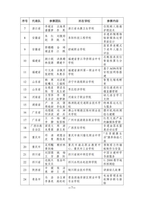 教育部名单公布！江苏这些教师在全国大赛中获奖！