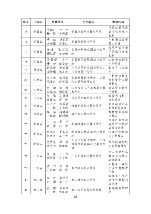 教育部名单公布！江苏这些教师在全国大赛中获奖！