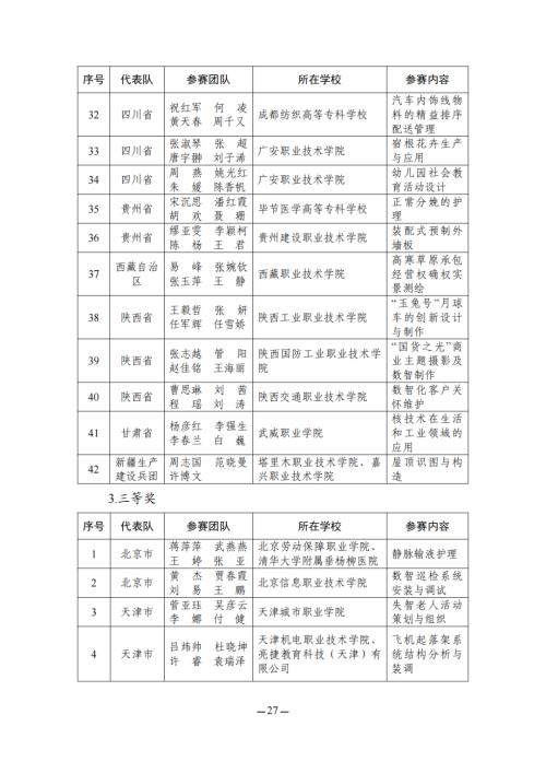 教育部名单公布！江苏这些教师在全国大赛中获奖！