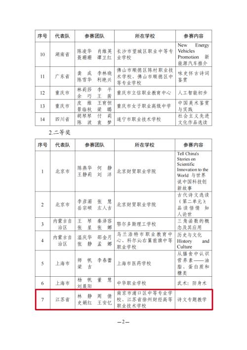 教育部名单公布！江苏这些教师在全国大赛中获奖！