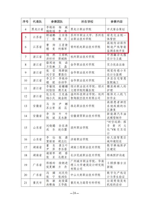 教育部名单公布！江苏这些教师在全国大赛中获奖！