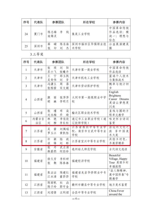 教育部名单公布！江苏这些教师在全国大赛中获奖！