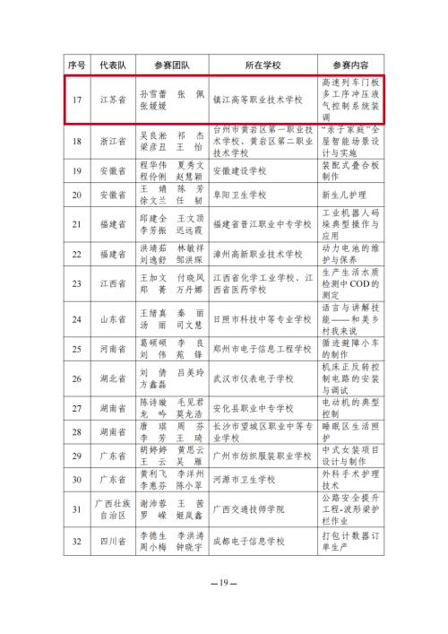 教育部名单公布！江苏这些教师在全国大赛中获奖！