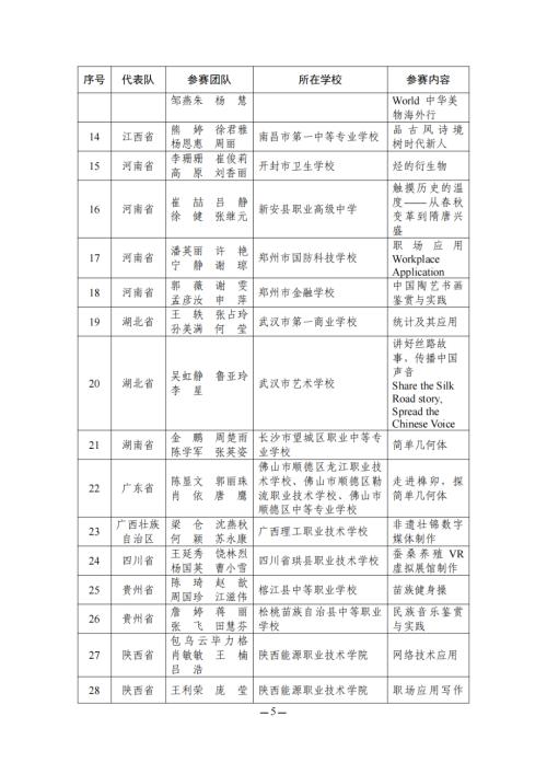 教育部名单公布！江苏这些教师在全国大赛中获奖！