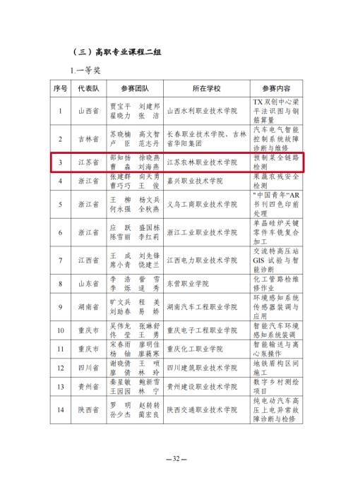 教育部名单公布！江苏这些教师在全国大赛中获奖！