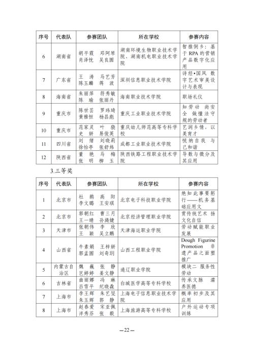 教育部名单公布！江苏这些教师在全国大赛中获奖！