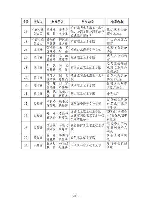 教育部名单公布！江苏这些教师在全国大赛中获奖！