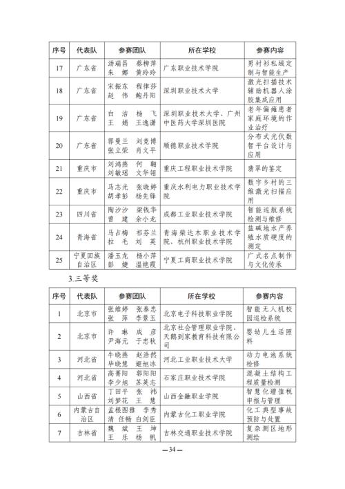 教育部名单公布！江苏这些教师在全国大赛中获奖！