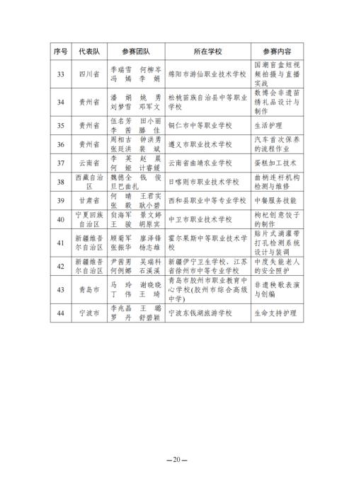 教育部名单公布！江苏这些教师在全国大赛中获奖！