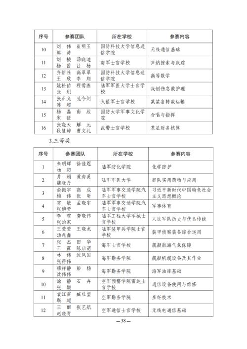 教育部名单公布！江苏这些教师在全国大赛中获奖！