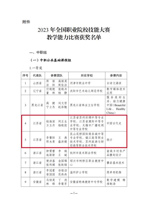 教育部名单公布！江苏这些教师在全国大赛中获奖！