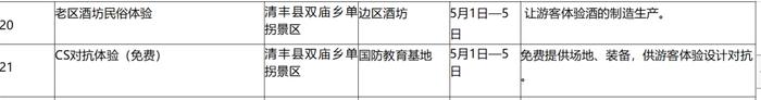 杂技演出、梦幻灯光秀、太空飞船体验……“五一”假期，在濮阳这样玩！