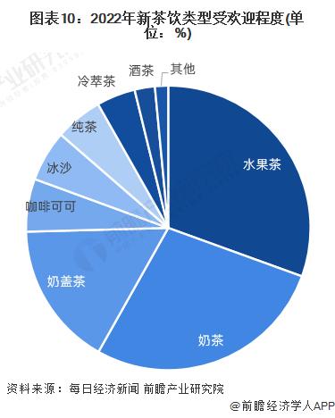 “新茶饮第二股”赴港IPO！上市首日破发，一小时跌没3年净利润【附新茶饮行业发展现状分析】