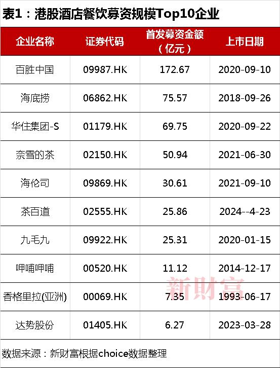 茶百道两天破发34%，埋了多少资本？所有外部投资者全亏，刘永好也亏了1000万| 原创