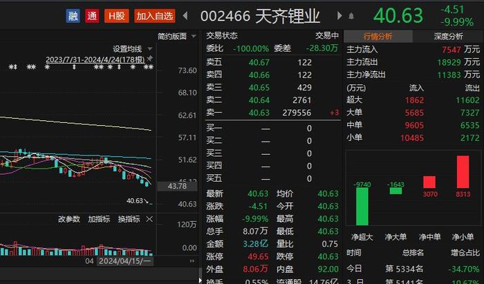 天齐锂业“爆雷”最受伤的是险资？中国太保举牌后持仓浮亏超60%，险资近两年举牌普遍账面亏损