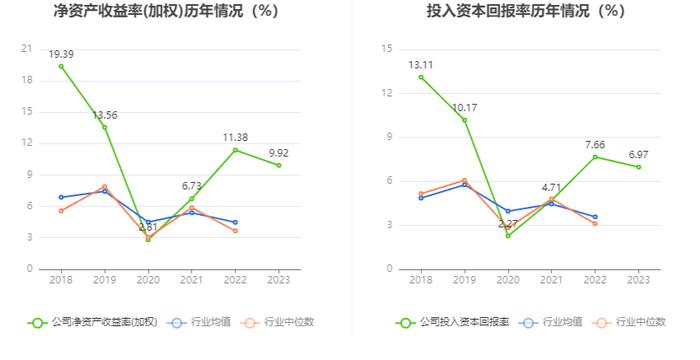 蓝焰控股：2023年净利润同比下降4.09% 拟10派1.7元