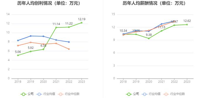 克莱特：2023年净利润同比增长20.53% 拟10派5元