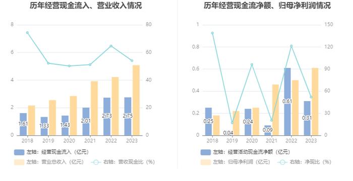 克莱特：2023年净利润同比增长20.53% 拟10派5元