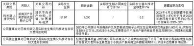 证券代码：002686    证券简称：亿利达    公告编号：2024-012