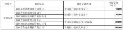 证券代码：601877        证券简称：正泰电器        公告编号：临2024-007