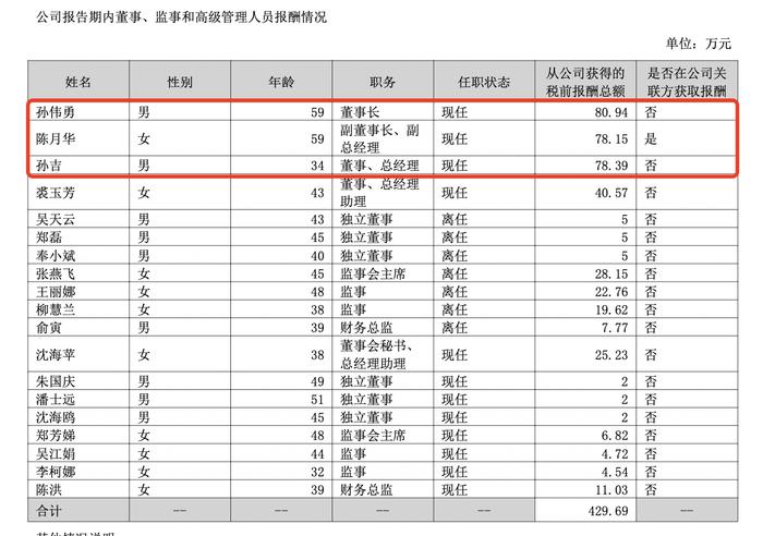 亿田智能：创始人孙伟勇一家三口合计领薪237万，“90后”儿子担任总经理丨年报拆解