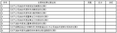 证券代码：688630    证券简称：芯碁微装    公告编号：2024-025