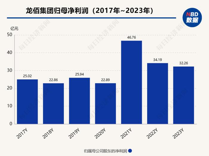 龙佰集团2023年增收未增利  公司预计未来钛白粉生产商数目将减少