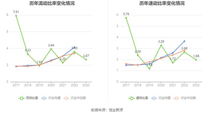 药石科技：2023年净利润同比下降37.19% 拟10派3.1元