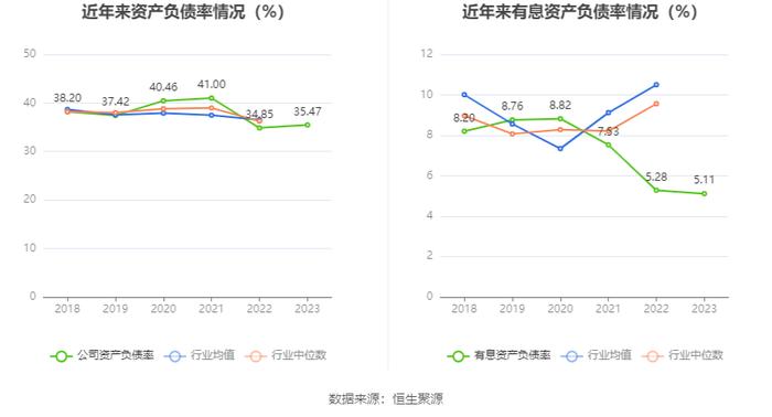 克莱特：2023年净利润同比增长20.53% 拟10派5元