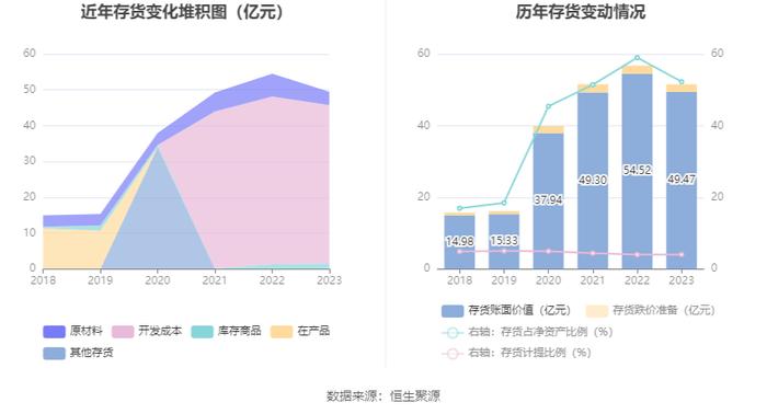 东软集团：2023年盈利7391.25万元 拟10派1.3元