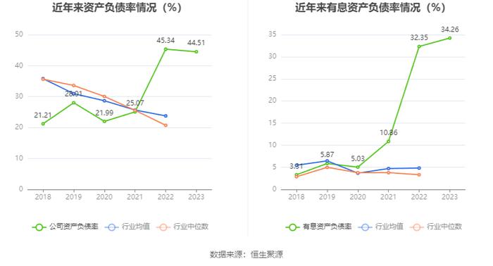 药石科技：2023年净利润同比下降37.19% 拟10派3.1元