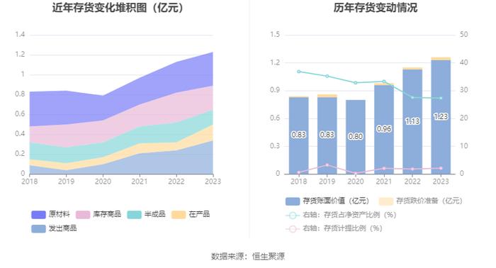 克莱特：2023年净利润同比增长20.53% 拟10派5元