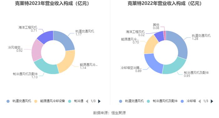 克莱特：2023年净利润同比增长20.53% 拟10派5元