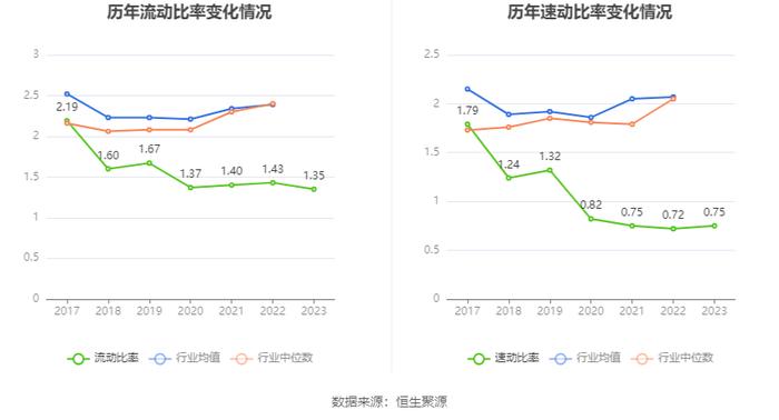 东软集团：2023年盈利7391.25万元 拟10派1.3元