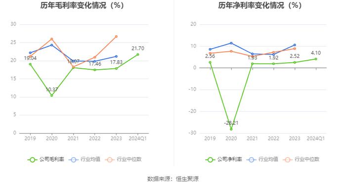 亚盛集团：2024年第一季度净利润2391.75万元 同比下降9.43%