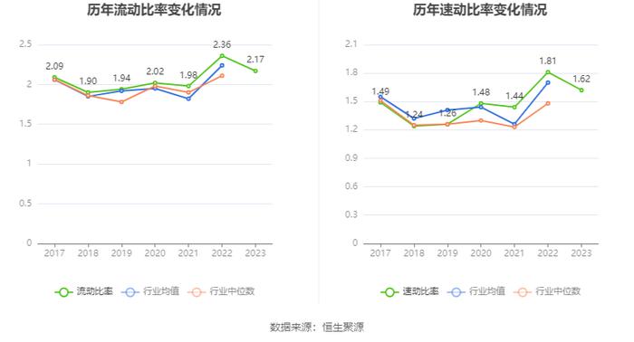 克莱特：2023年净利润同比增长20.53% 拟10派5元