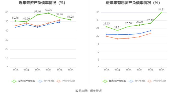 蓝焰控股：2023年净利润同比下降4.09% 拟10派1.7元